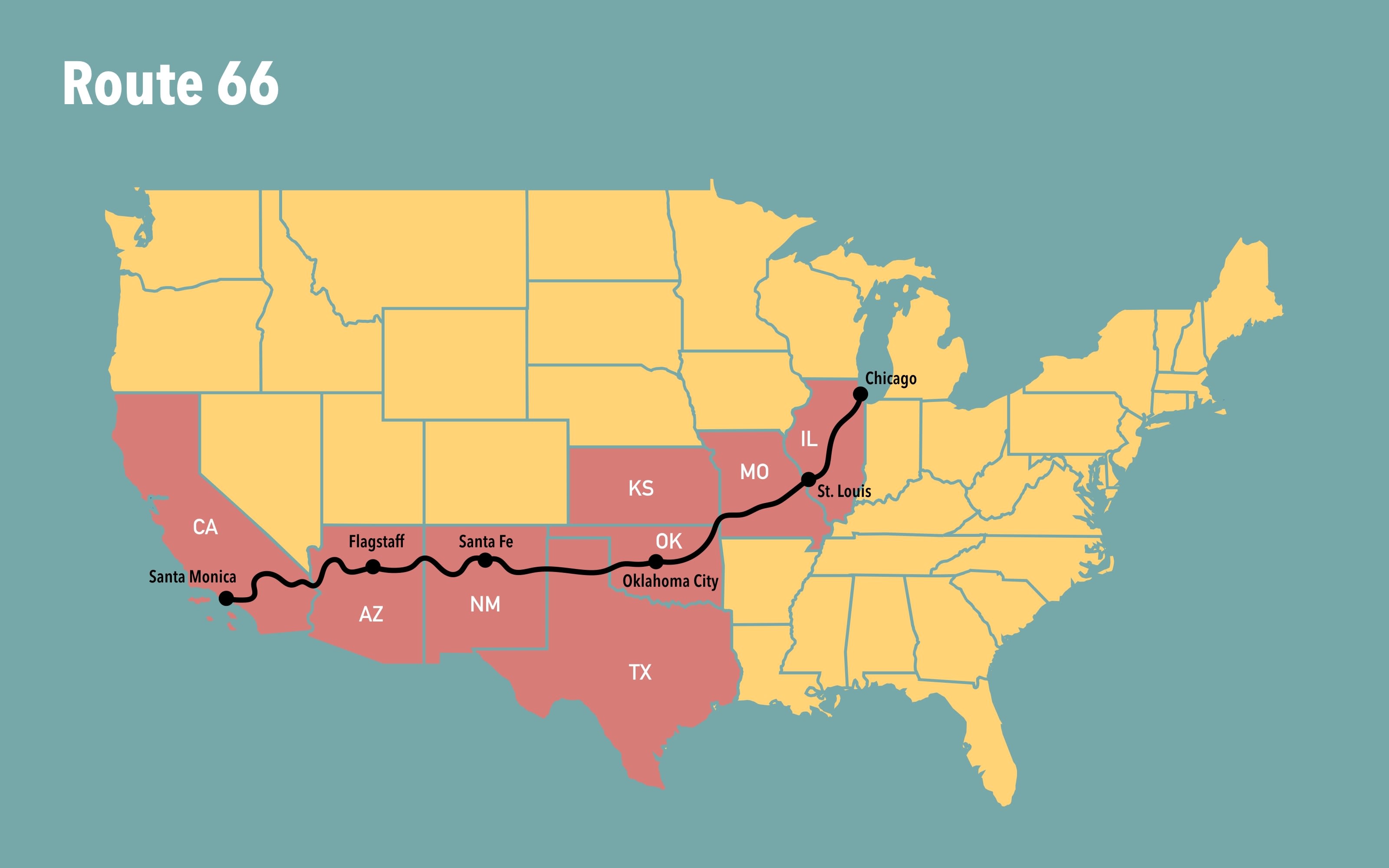Map of the United States with a black line outlining Route 66 from California to Illinois.